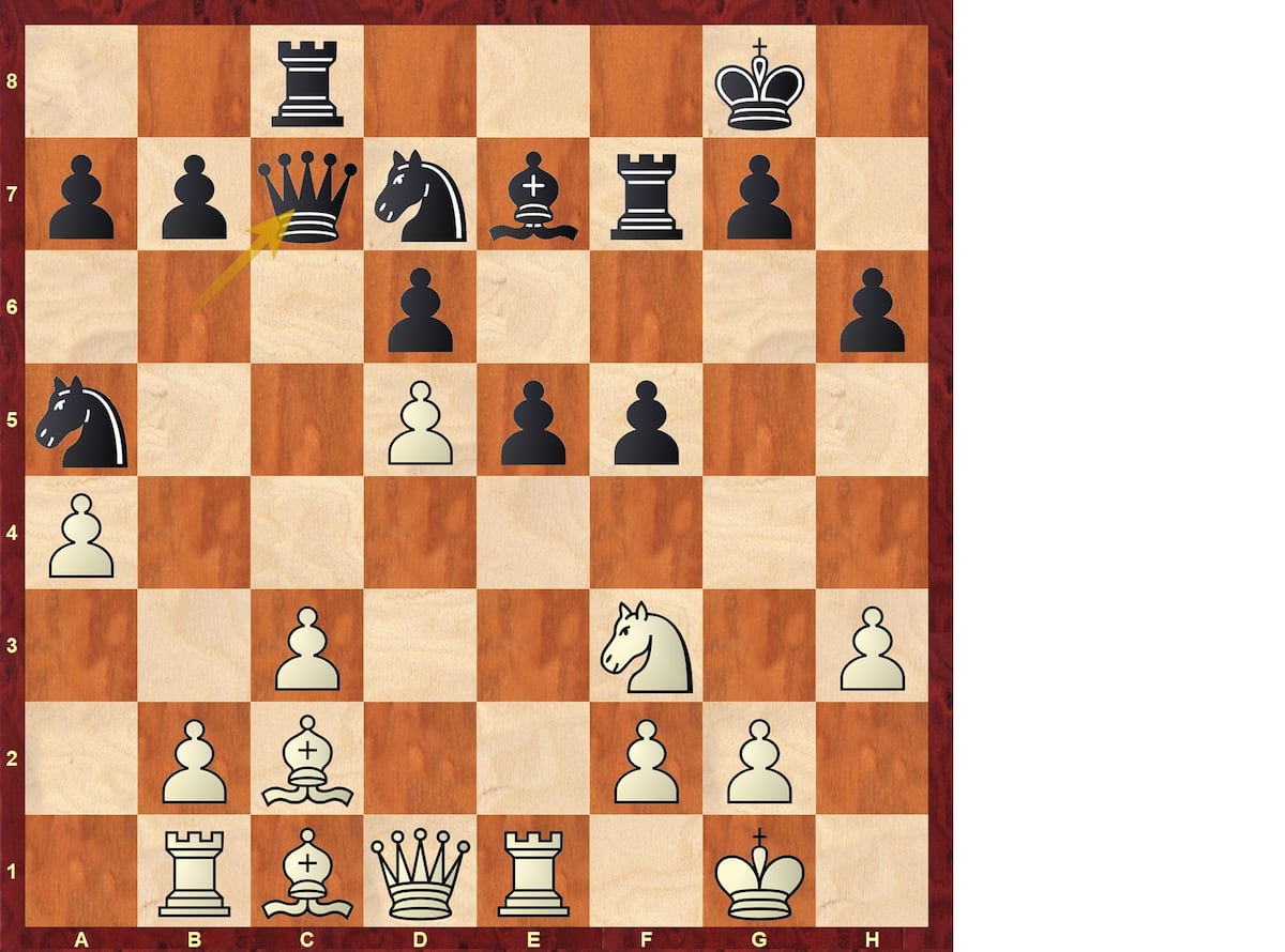 Análisis de ajedrez | Carlsen, como un rayo